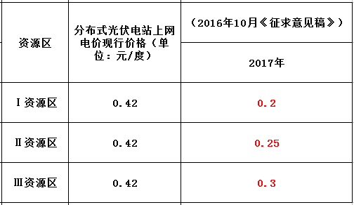 光伏