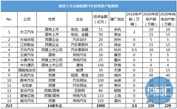 新能源車(chē),投資,比亞迪