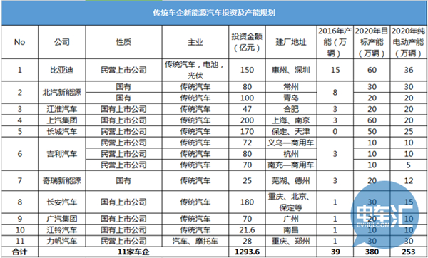 新能源車(chē),投資,比亞迪