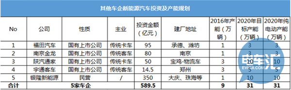 新能源車(chē),投資,比亞迪