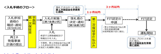 日本2017年度光伏發(fā)電收購(gòu)價(jià)格出爐