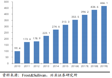 2017年電力及新能源發(fā)展形勢分析