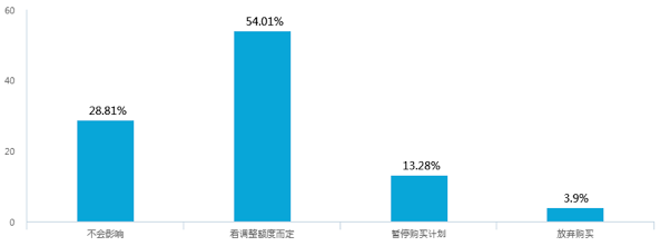 新能源汽車補(bǔ)貼退坡，七成意向消費(fèi)者認(rèn)為調(diào)整價(jià)格合理