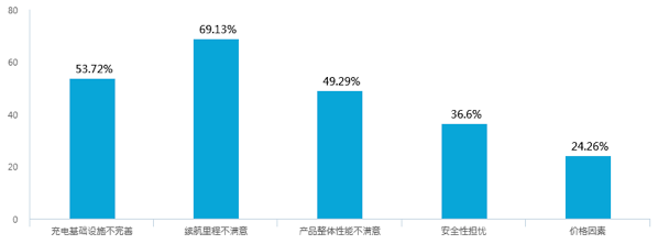 新能源汽車補貼退坡，七成意向消費者認為調整價格合理