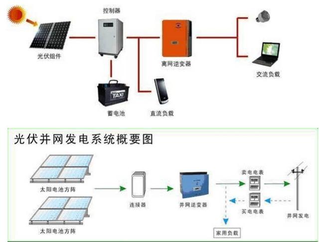 最詳細的分布式家用光伏電站施工手冊！