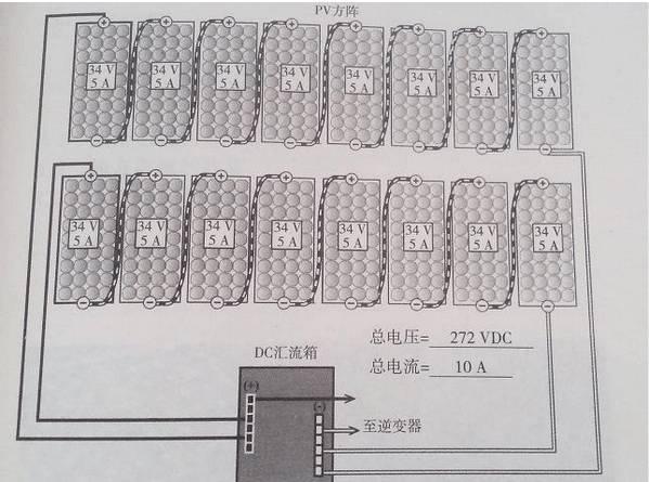 最詳細的分布式家用光伏電站施工手冊！