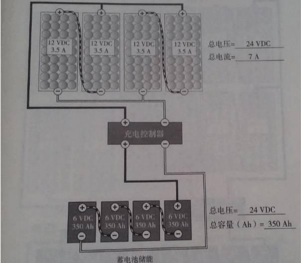 最詳細的分布式家用光伏電站施工手冊！