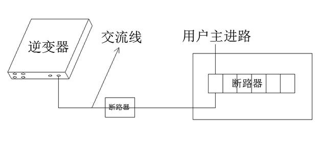 最詳細的分布式家用光伏電站施工手冊！