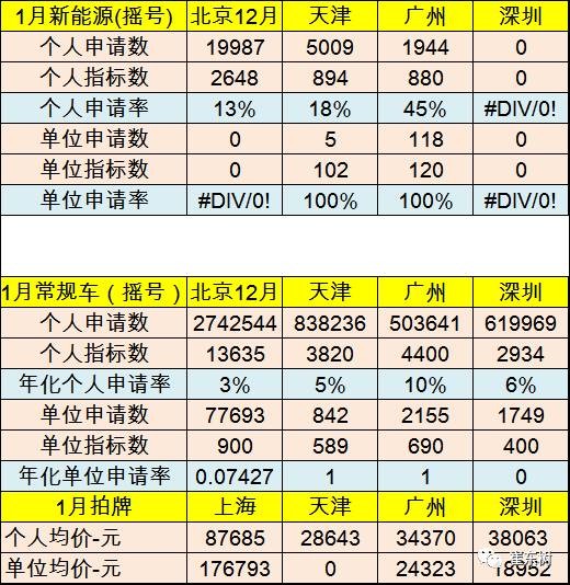 17年1月新能源乘用車銷0.54萬、普混0.98萬