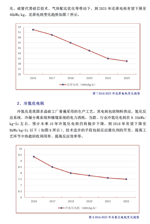 中國光伏產(chǎn)業(yè)發(fā)展路線圖（2016年版）