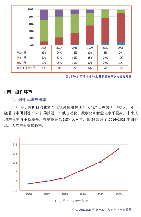 中國光伏產(chǎn)業(yè)發(fā)展路線圖（2016年版）