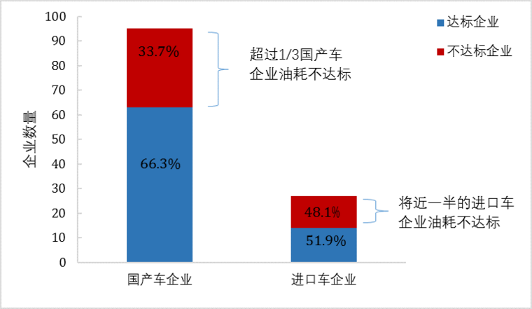 傳統(tǒng)汽車節(jié)能這條“腿”不能瘸，新能源汽車發(fā)展不能“顧此失彼”