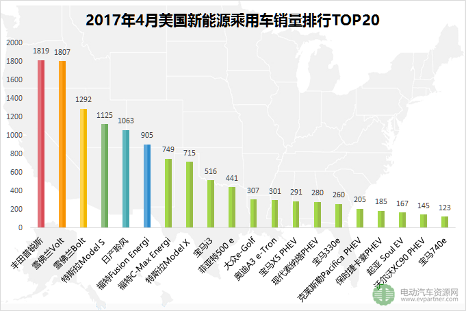 環(huán)比下跌25.1% 2017年4月全球五大新能源乘用車市場銷量解讀