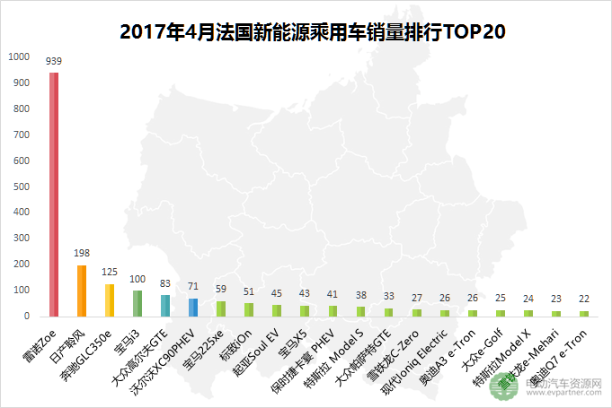 環(huán)比下跌25.1% 2017年4月全球五大新能源乘用車市場銷量解讀