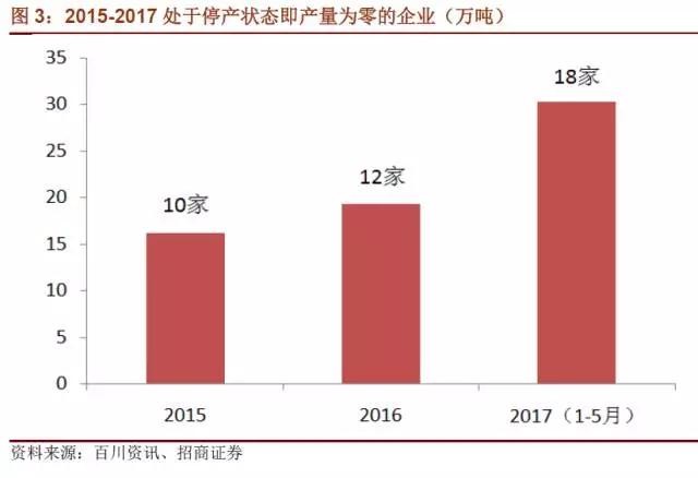 國內石墨電極有效產能到底有多少？