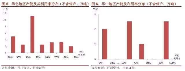 國內石墨電極有效產能到底有多少？