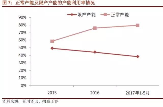 國內石墨電極有效產能到底有多少？