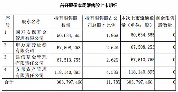 協(xié)鑫南京鑫日8.544MW屋頂分布式光伏電站成功并網(wǎng)