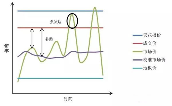 中國(guó)從五花八門(mén)的海上風(fēng)電補(bǔ)貼政策可學(xué)到什么？