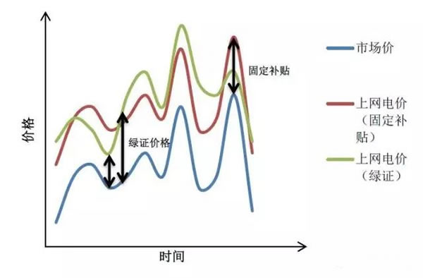 中國(guó)從五花八門(mén)的海上風(fēng)電補(bǔ)貼政策可學(xué)到什么？