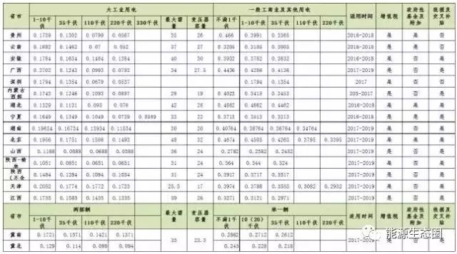 說(shuō)說(shuō)國(guó)內(nèi)輸配電價(jià)改革的那些事兒？