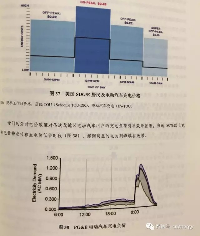 電動(dòng)汽車(chē)充電電價(jià)遭“吐槽”：太高了！