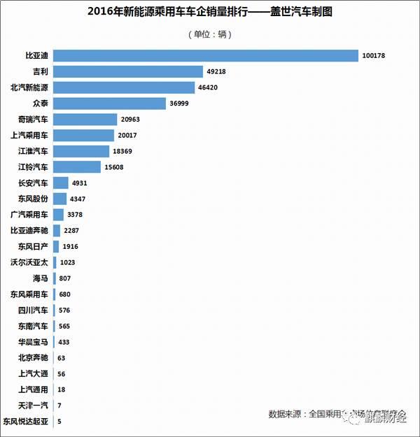 新能源汽車是“盛宴”O(jiān)R“剩宴”？ 布局上游才是硬道理