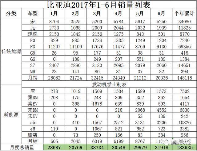 新能源汽車是“盛宴”O(jiān)R“剩宴”？ 布局上游才是硬道理