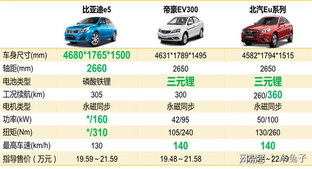 新能源汽車"純電"銷量稱王 插混遭遇瓶頸