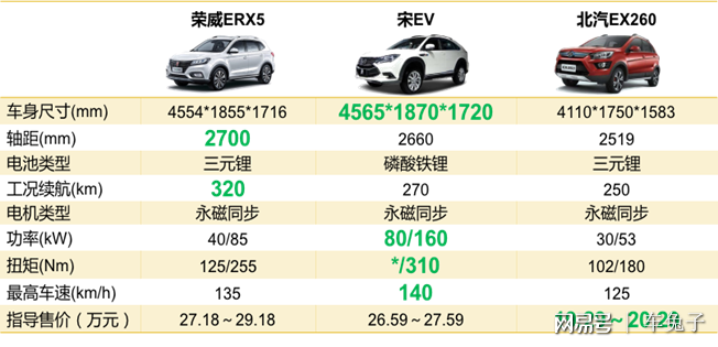 新能源汽車"純電"銷量稱王 插混遭遇瓶頸