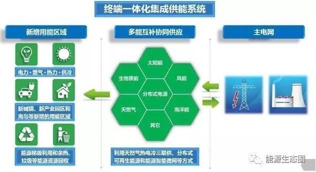 【關(guān)注】多能互補(bǔ)為何如此重要？