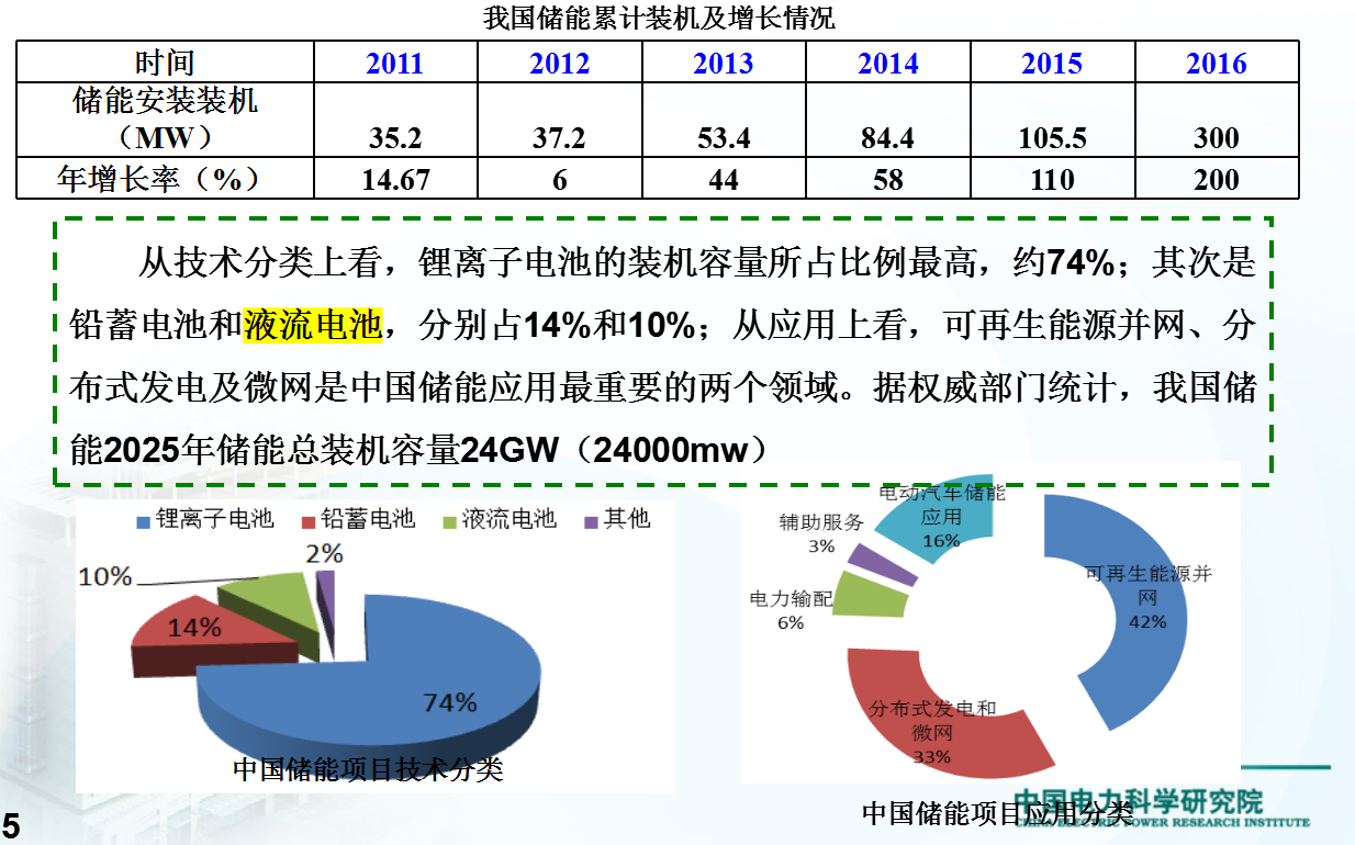 我國(guó)典型儲(chǔ)能示范工程及技術(shù)走向解析