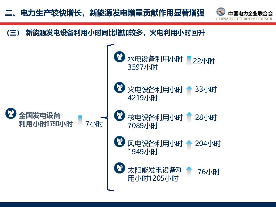 中國電力行業(yè)年度發(fā)展報(bào)告2018_頁面_29.jpg