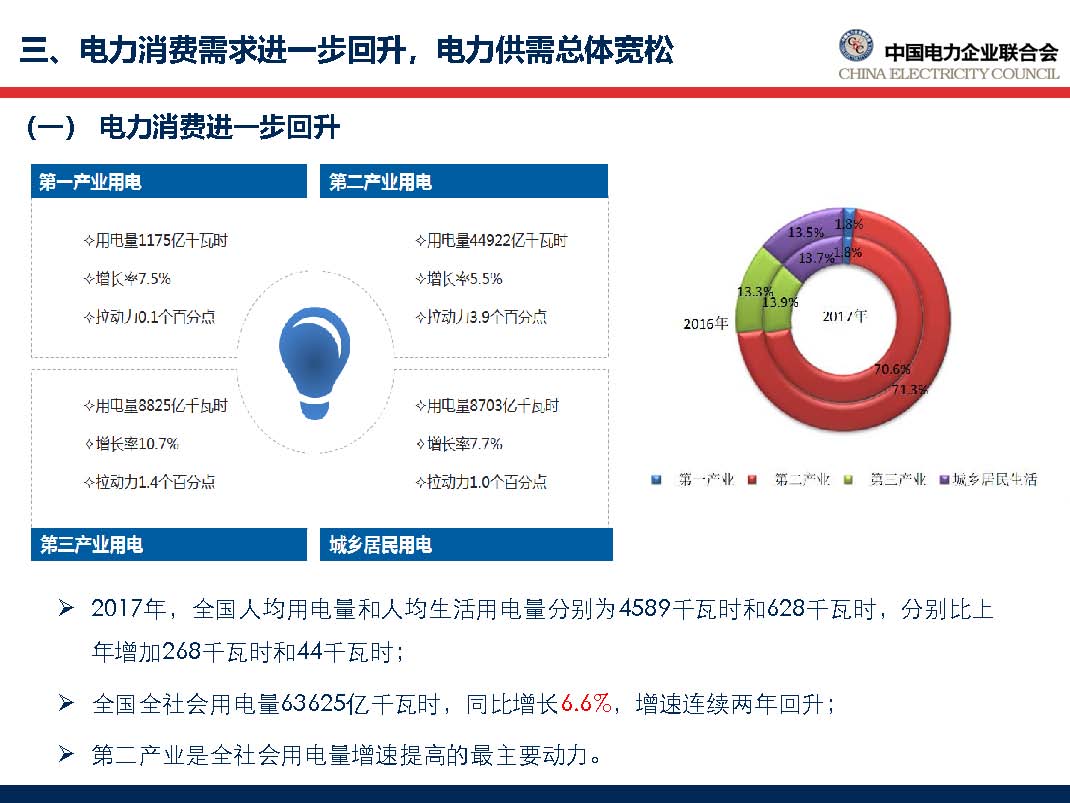 中國電力行業(yè)年度發(fā)展報(bào)告2018_頁面_36.jpg