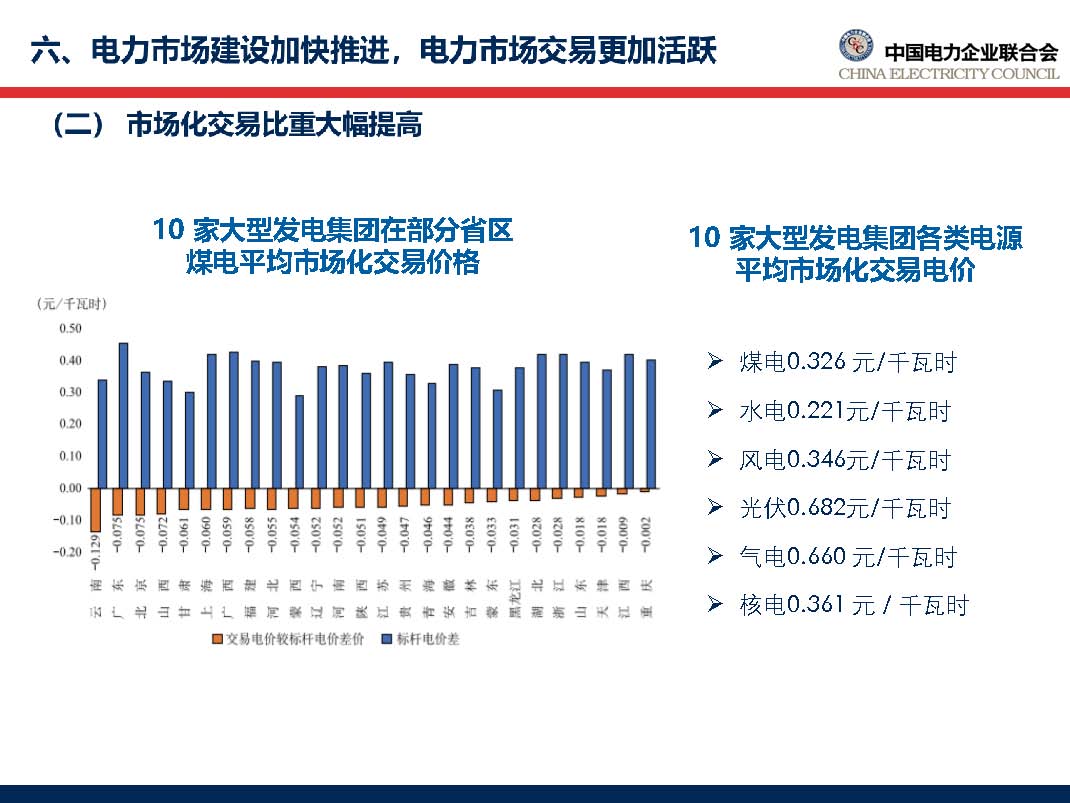 中國電力行業(yè)年度發(fā)展報(bào)告2018_頁面_56.jpg