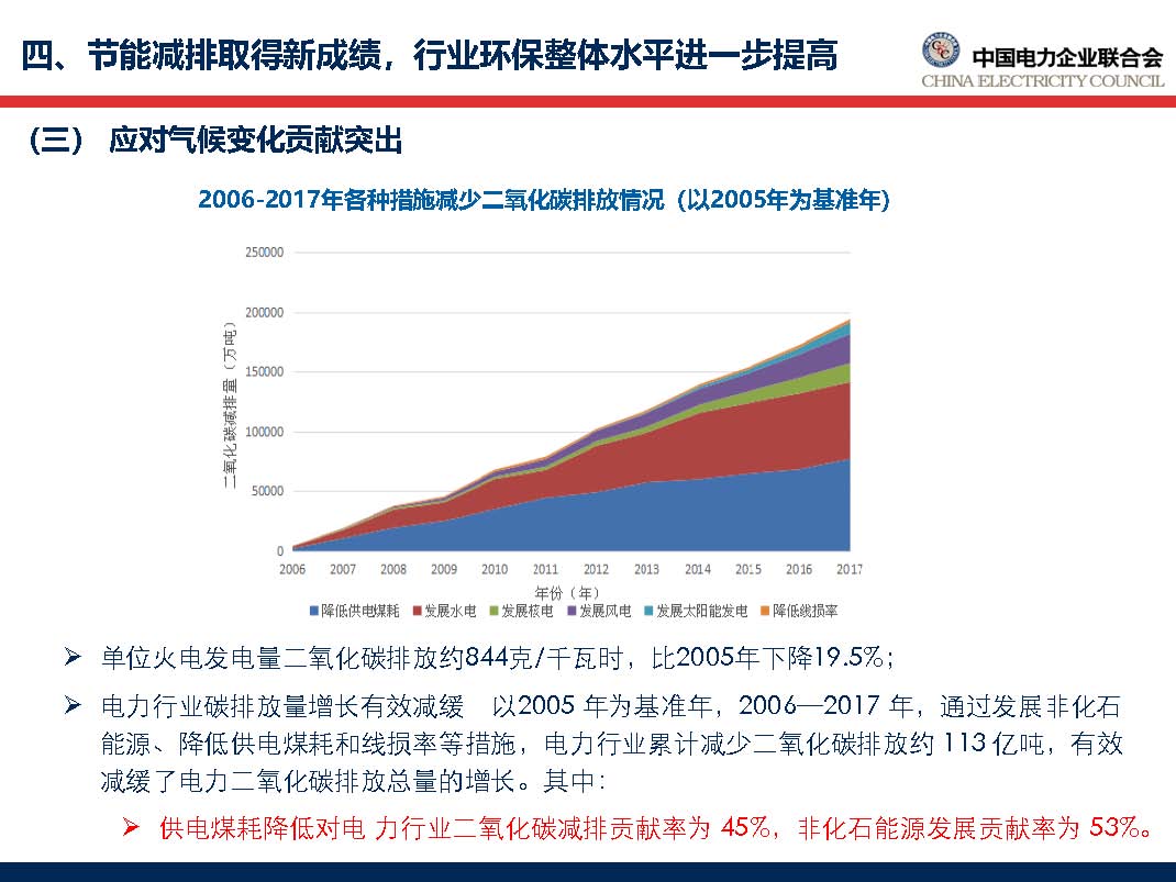 中國(guó)電力行業(yè)年度發(fā)展報(bào)告2018_頁(yè)面_49.jpg