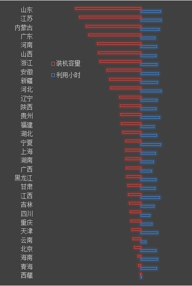 【能源眼?火電】2018年1-4月火電裝機(jī)及利用小時數(shù)排名情況及比較