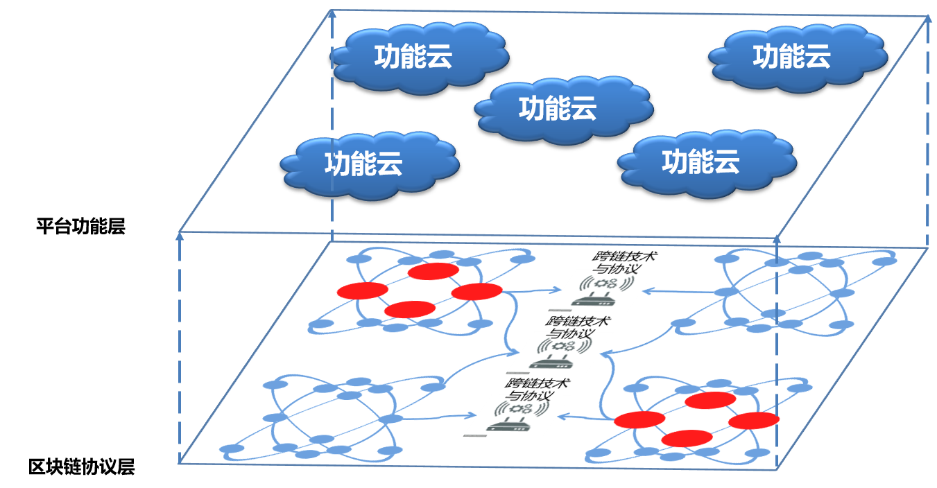 區(qū)塊鏈?zhǔn)辏簭哪睦飦?lái)，到哪里去