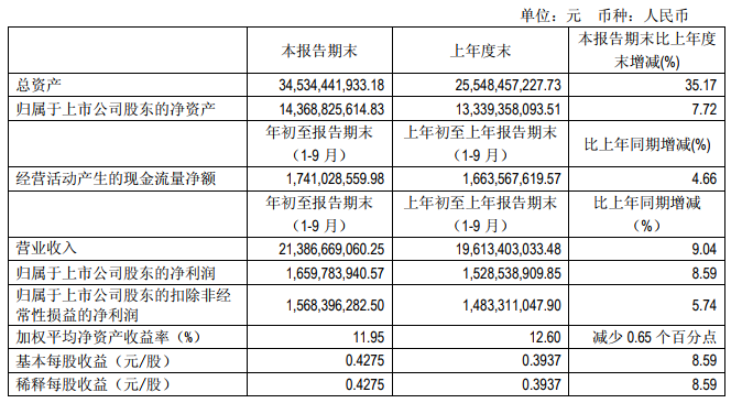 “531”之后光伏陷入寒冬 這幾家企業(yè)逆勢增長有何秘訣？   