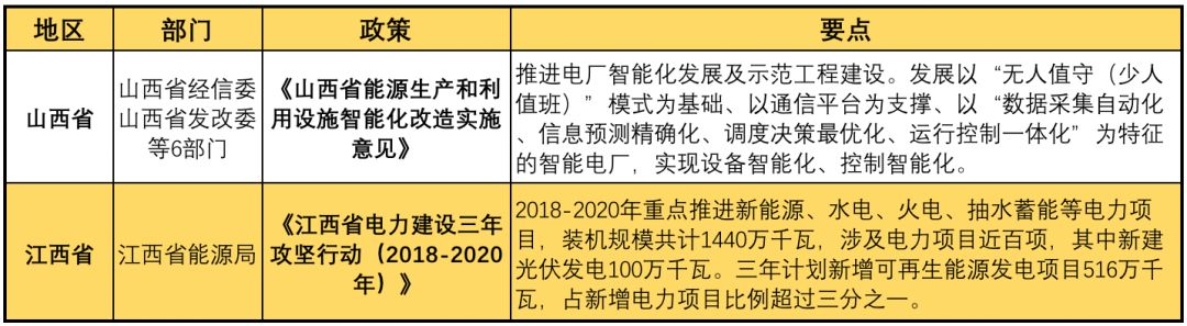 11月光伏行業(yè)最新政策匯總 行業(yè)發(fā)展迎來轉(zhuǎn)折點