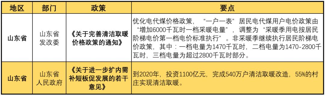 11月光伏行業(yè)最新政策匯總 行業(yè)發(fā)展迎來轉(zhuǎn)折點