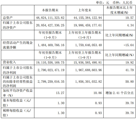 “531”之后光伏陷入寒冬 這幾家企業(yè)逆勢(shì)增長(zhǎng)有何秘訣？   