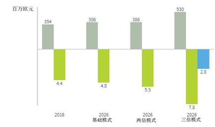 利用可再生能源更高效的滿足土耳其半數以上的電力的發(fā)展之路：平衡太陽能光伏和風力發(fā)電的投資份額