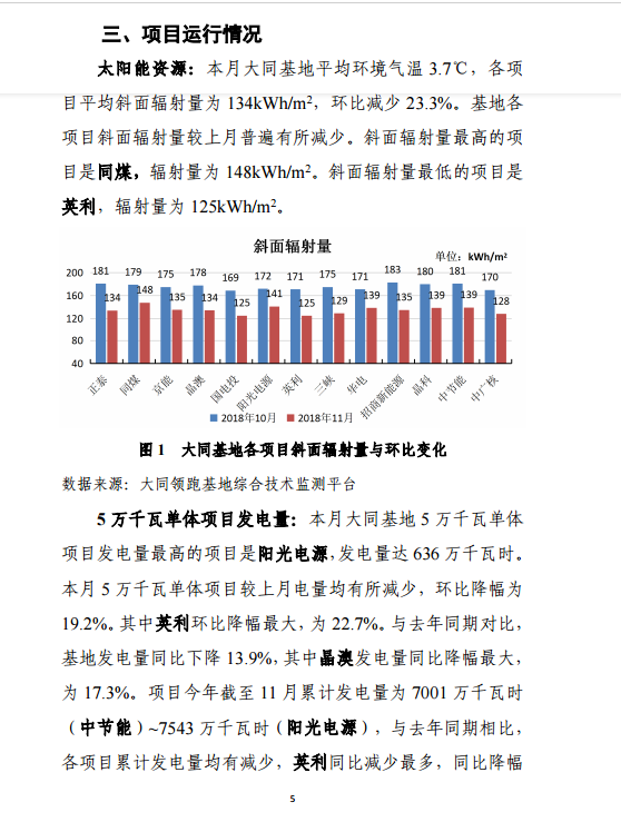 大同一期光伏發(fā)電應(yīng)用領(lǐng)跑基地運(yùn)行監(jiān)測月報(bào)（11月）