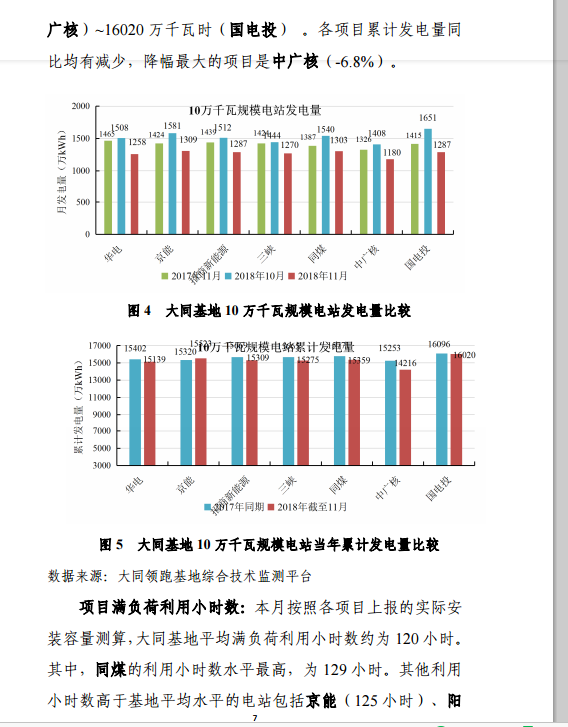 大同一期光伏發(fā)電應(yīng)用領(lǐng)跑基地運(yùn)行監(jiān)測月報(bào)（11月）