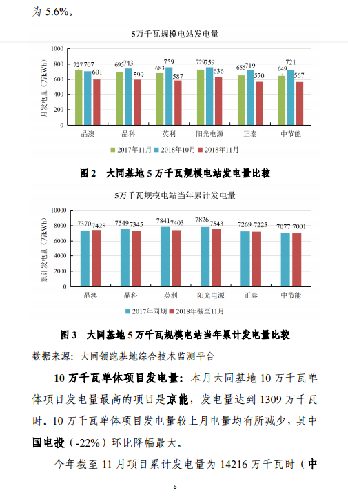 大同一期光伏發(fā)電應(yīng)用領(lǐng)跑基地運(yùn)行監(jiān)測月報(bào)（11月）