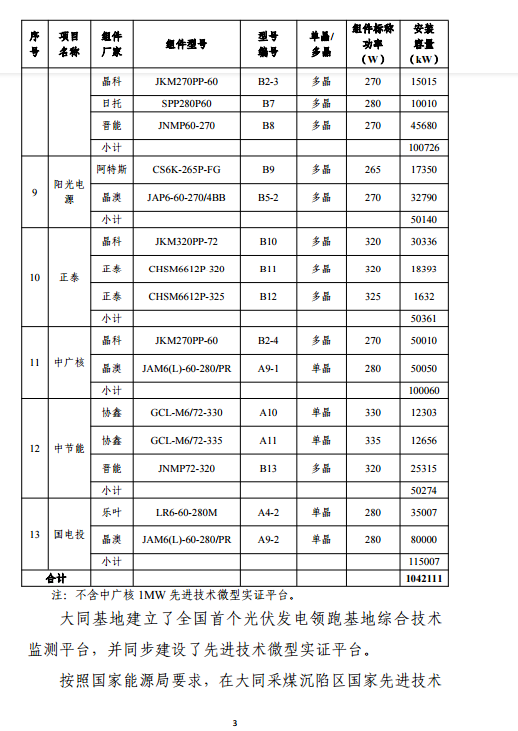 大同一期光伏發(fā)電應(yīng)用領(lǐng)跑基地運(yùn)行監(jiān)測月報(bào)（11月）