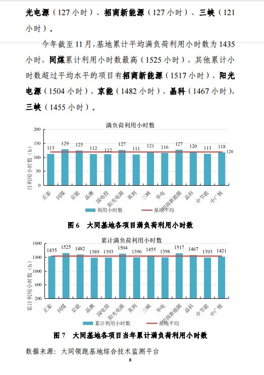 大同一期光伏發(fā)電應(yīng)用領(lǐng)跑基地運(yùn)行監(jiān)測月報(bào)（11月）