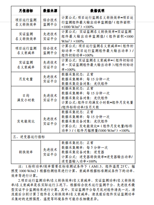 大同一期光伏發(fā)電應(yīng)用領(lǐng)跑基地運(yùn)行監(jiān)測月報(bào)（11月）