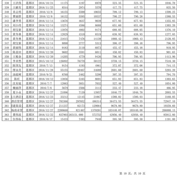 411.33萬元！浙江麗水兌付第二批光伏發(fā)電專項(xiàng)補(bǔ)貼資金